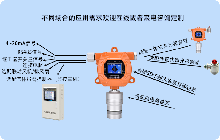 在線式丁烯氣體濃度探測器