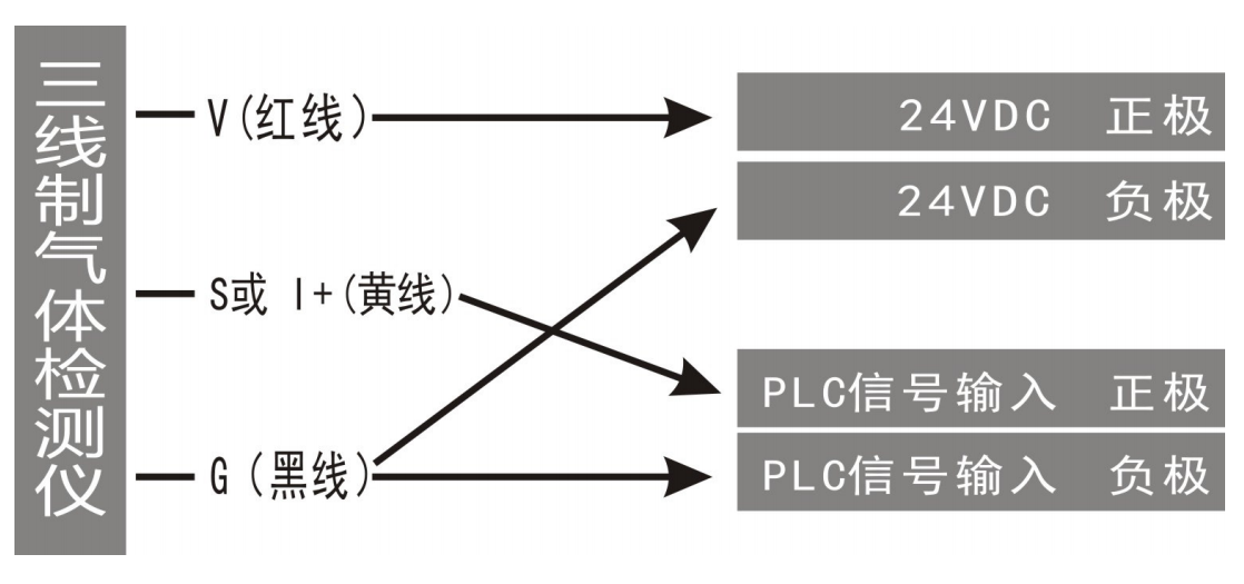 易燃易爆氣體檢測報警儀接線圖