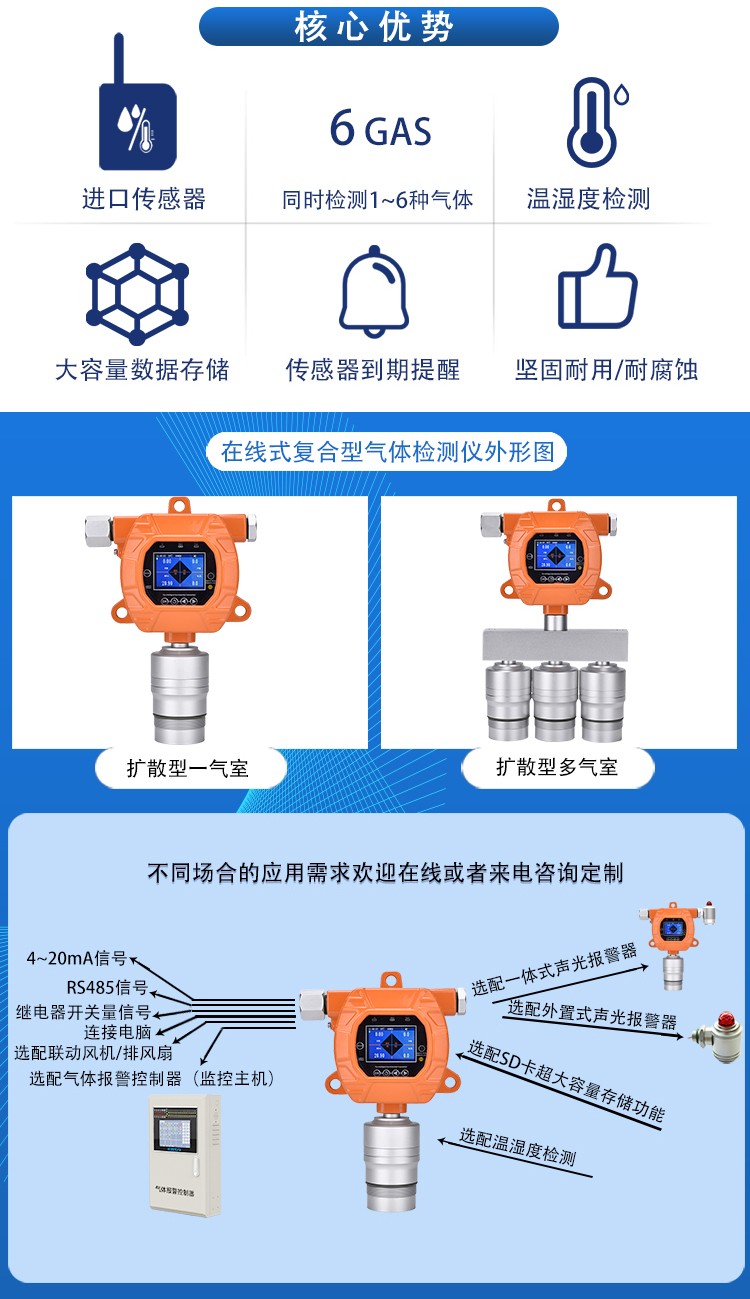 煤焦油現場氣體探測器