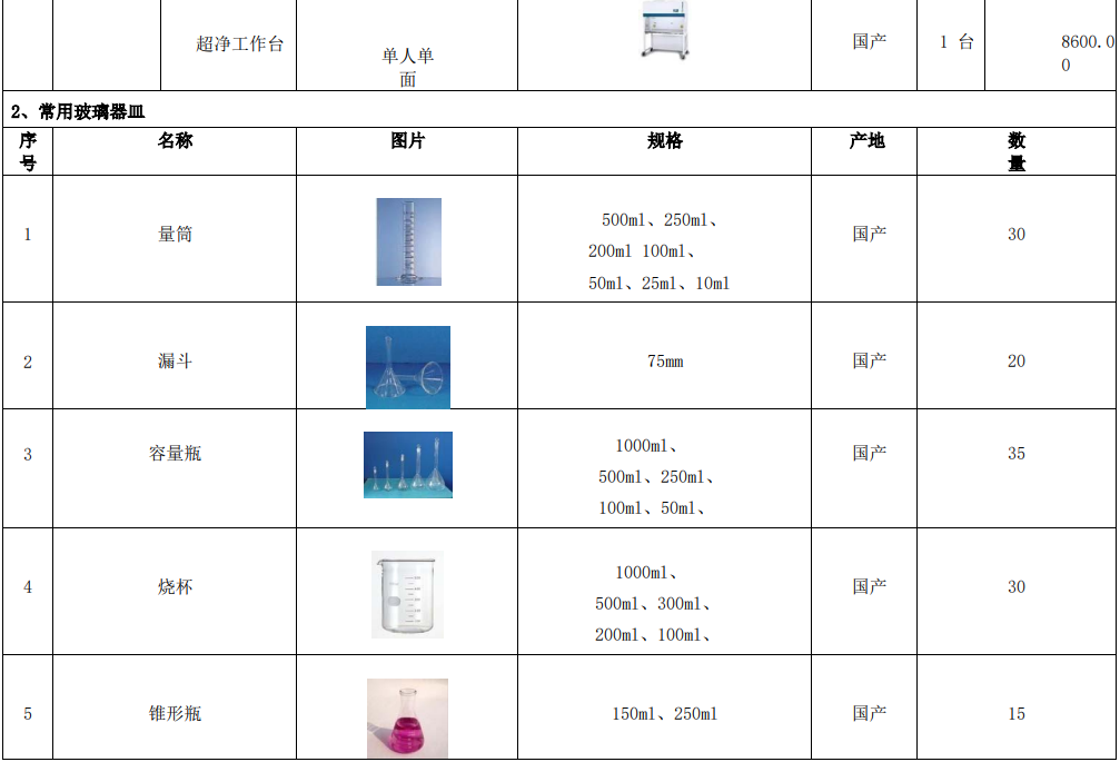 新建自來水廠化驗(yàn)室42項(xiàng)水質(zhì)檢測項(xiàng)目儀器方案