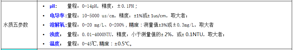 水質五參數檢測設備技術參數