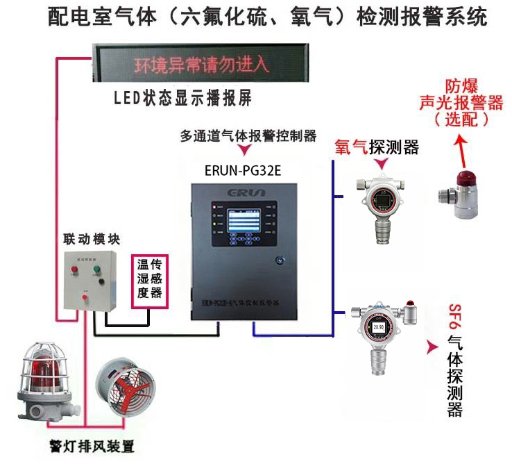 六氟化硫氣體泄漏在線監測報警裝置